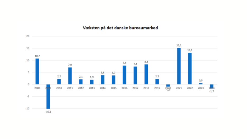 Henriks Klumme Billede 1 Canva