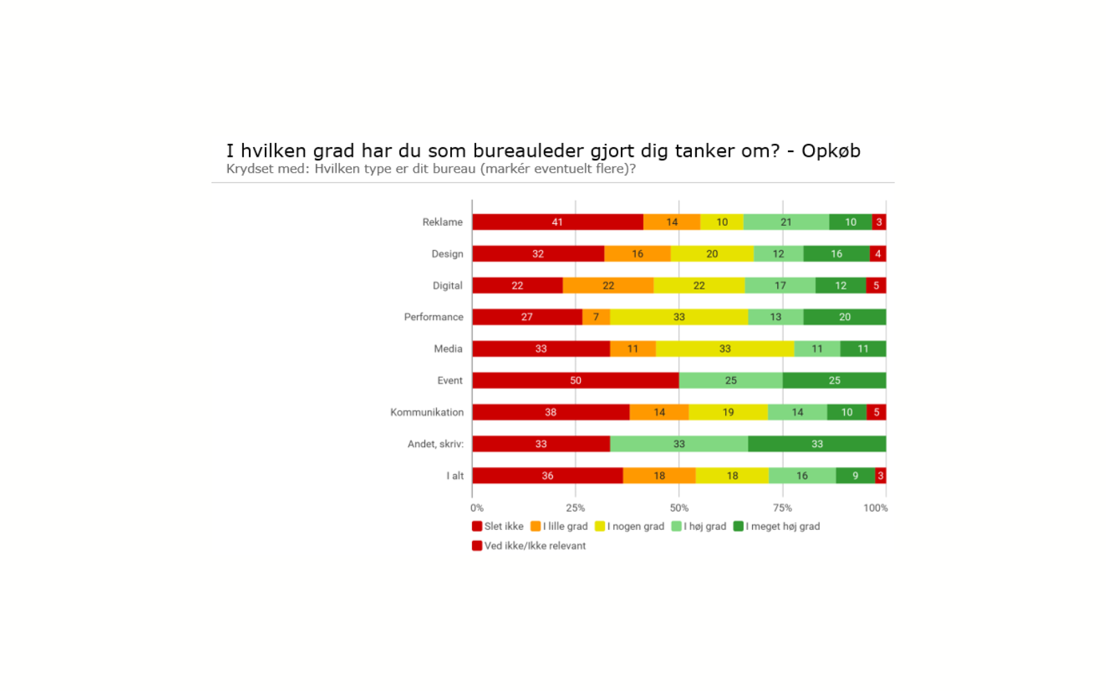 Opkøb Type Canva (2)