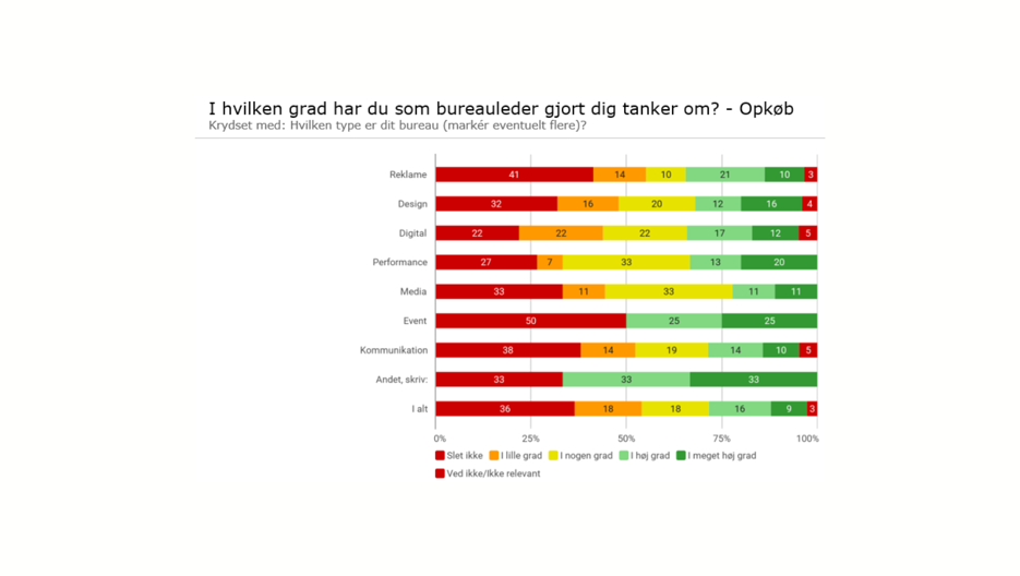 Opkøb Type Canva (2)