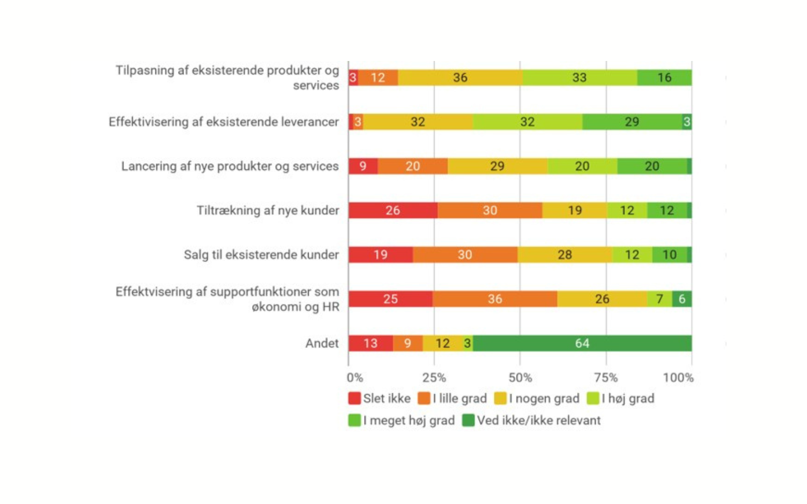 Anvendelse Af AI Omfang Canva