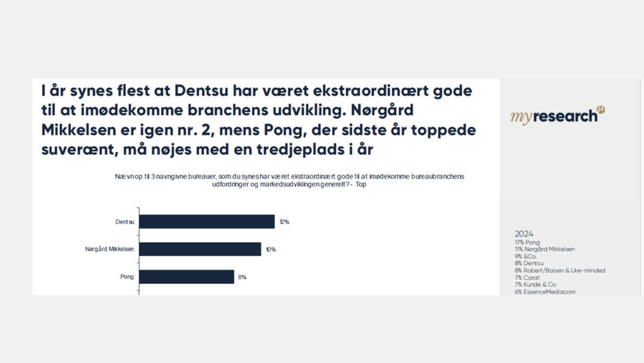 Cmo Analysen Dentsu Nørgård Og Pong 2025