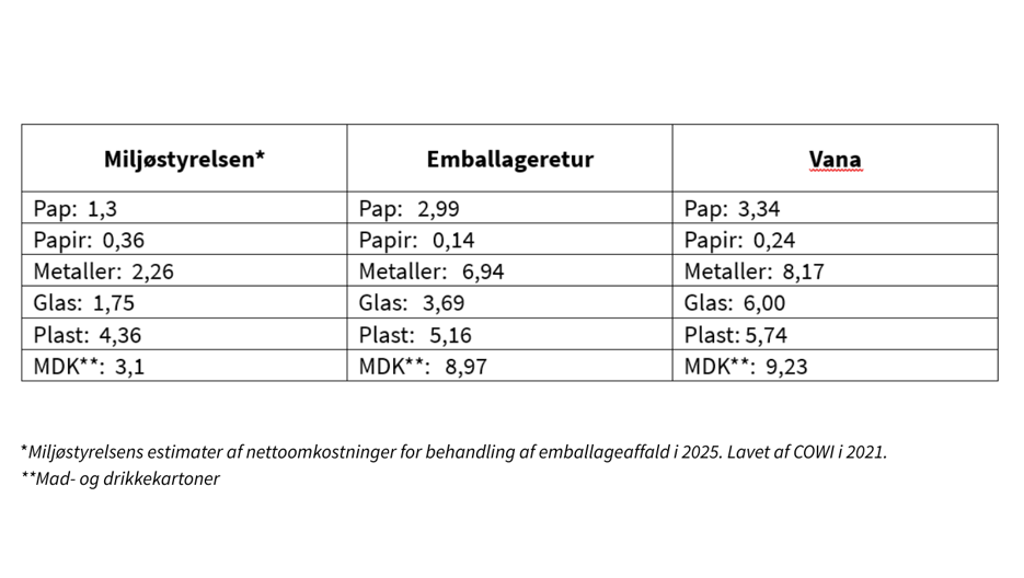 Emballagetabel Web 6