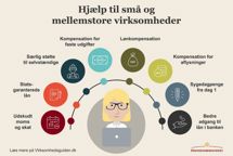 Regeringen præsenterer ny støttepakke til dansk erhvervsliv