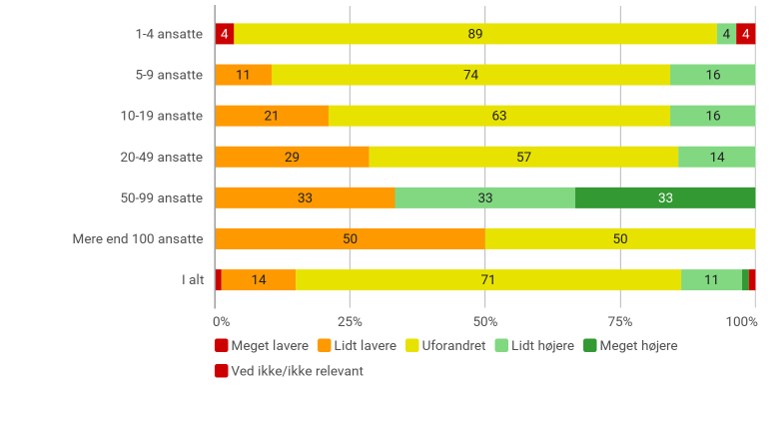 antal medarbejdere - størrelse.jpg