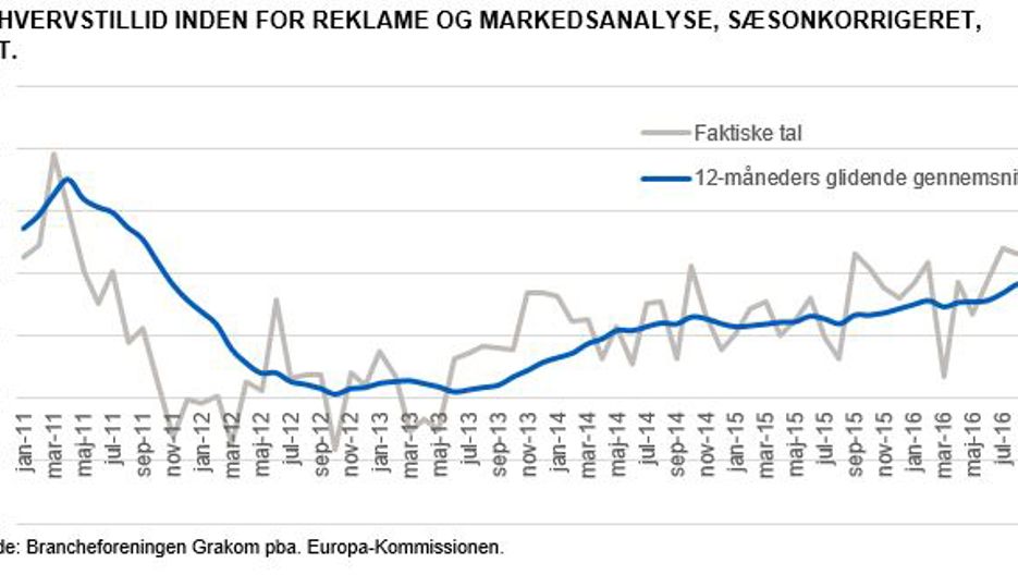 erhvervstillid-inden-for-reklame-og-markedsanalyse.jpg