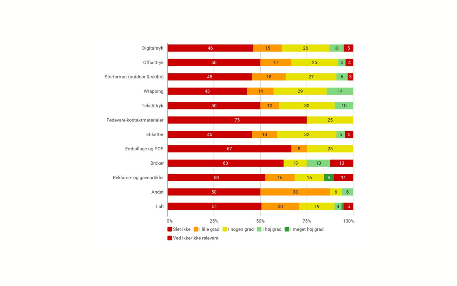 opkøb ift type - canva.png