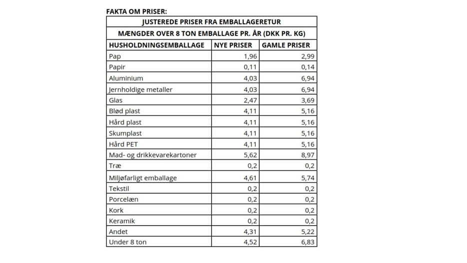 Emballageretur Priser Sept. 2025 (2)