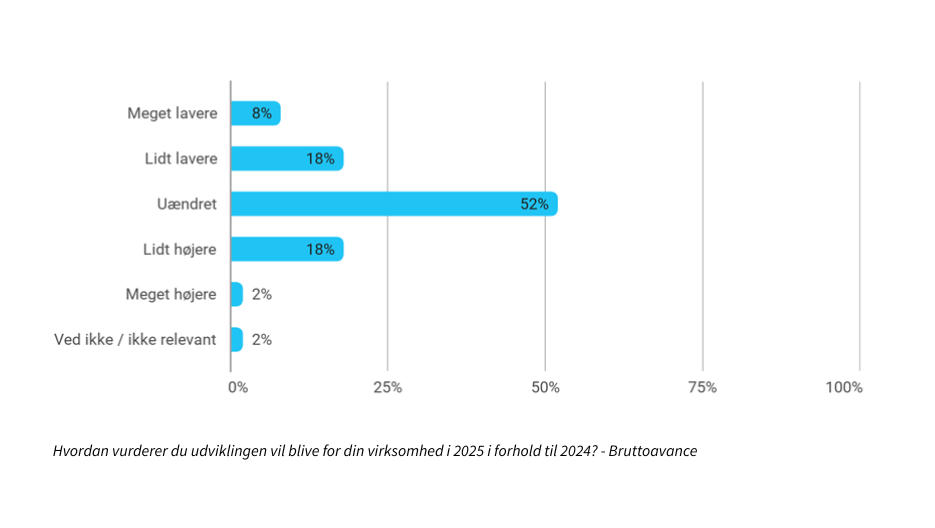 Dansk Promotion Undersoegelse 2025 Graf 3 (1)