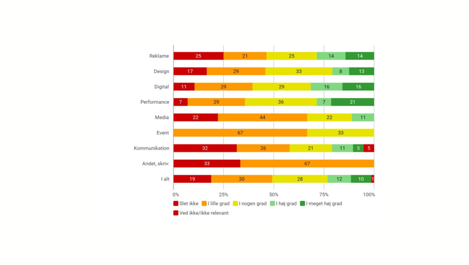 AI Salg Til Ex. Kunder Type Canva