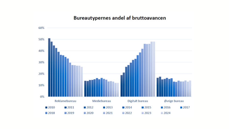 Henriks Klumme Billede 2 Canva