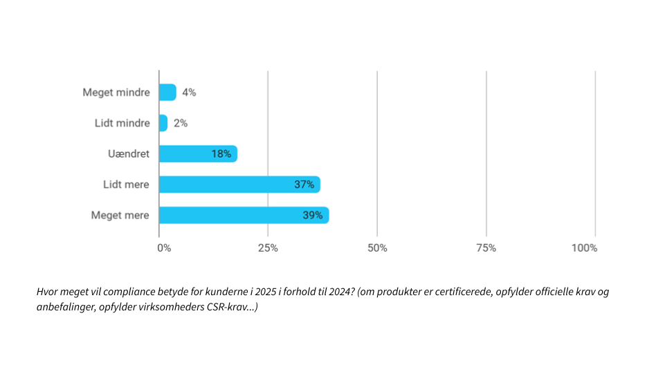 Dansk Promotion Undersoegelse 2025 Graf 9