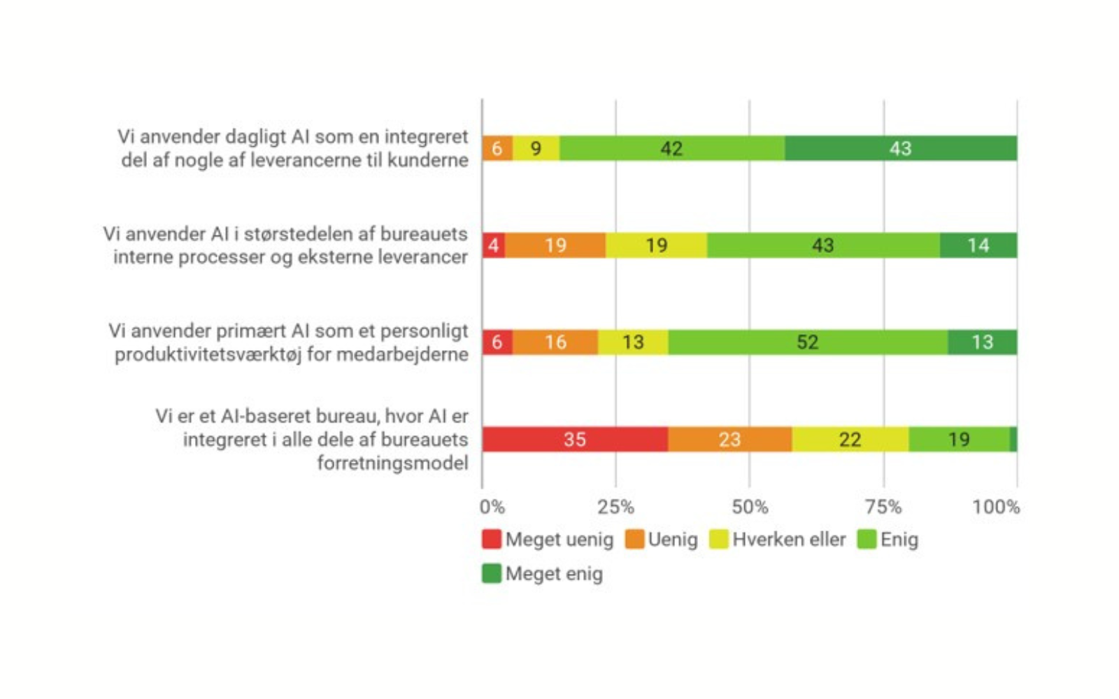 Anvendelse Af AI Hvordan Canva