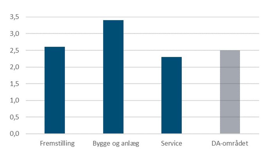 2018-11-ny-konjunkturstatistik-2.jpg