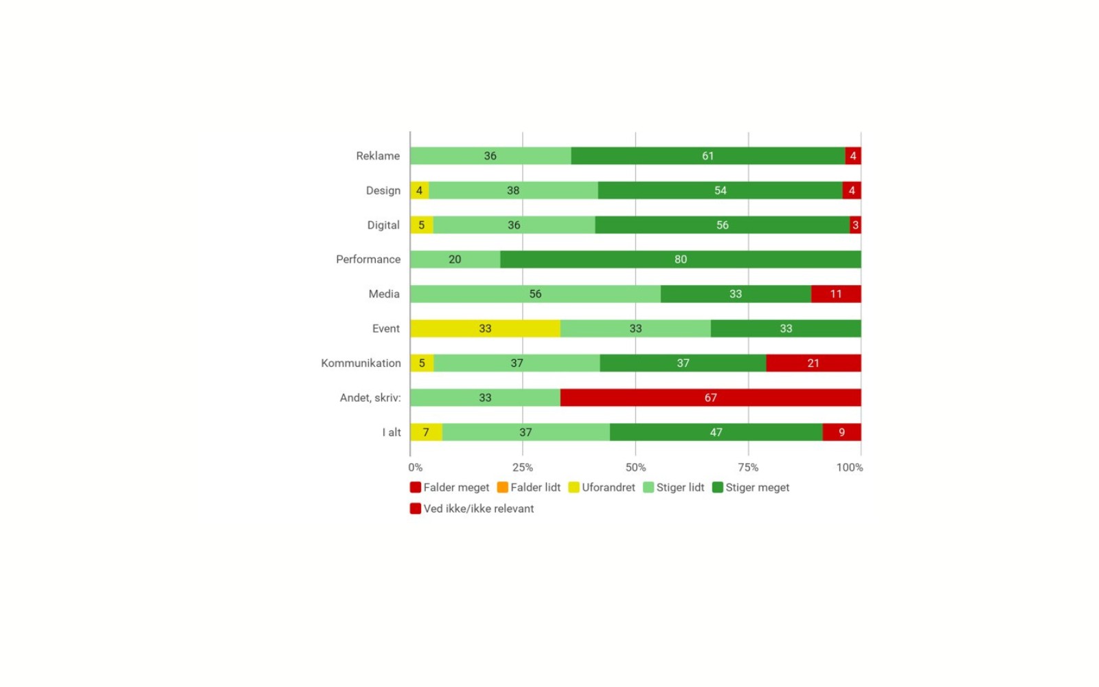 AI Som Forretningsområde Type Canva (1)