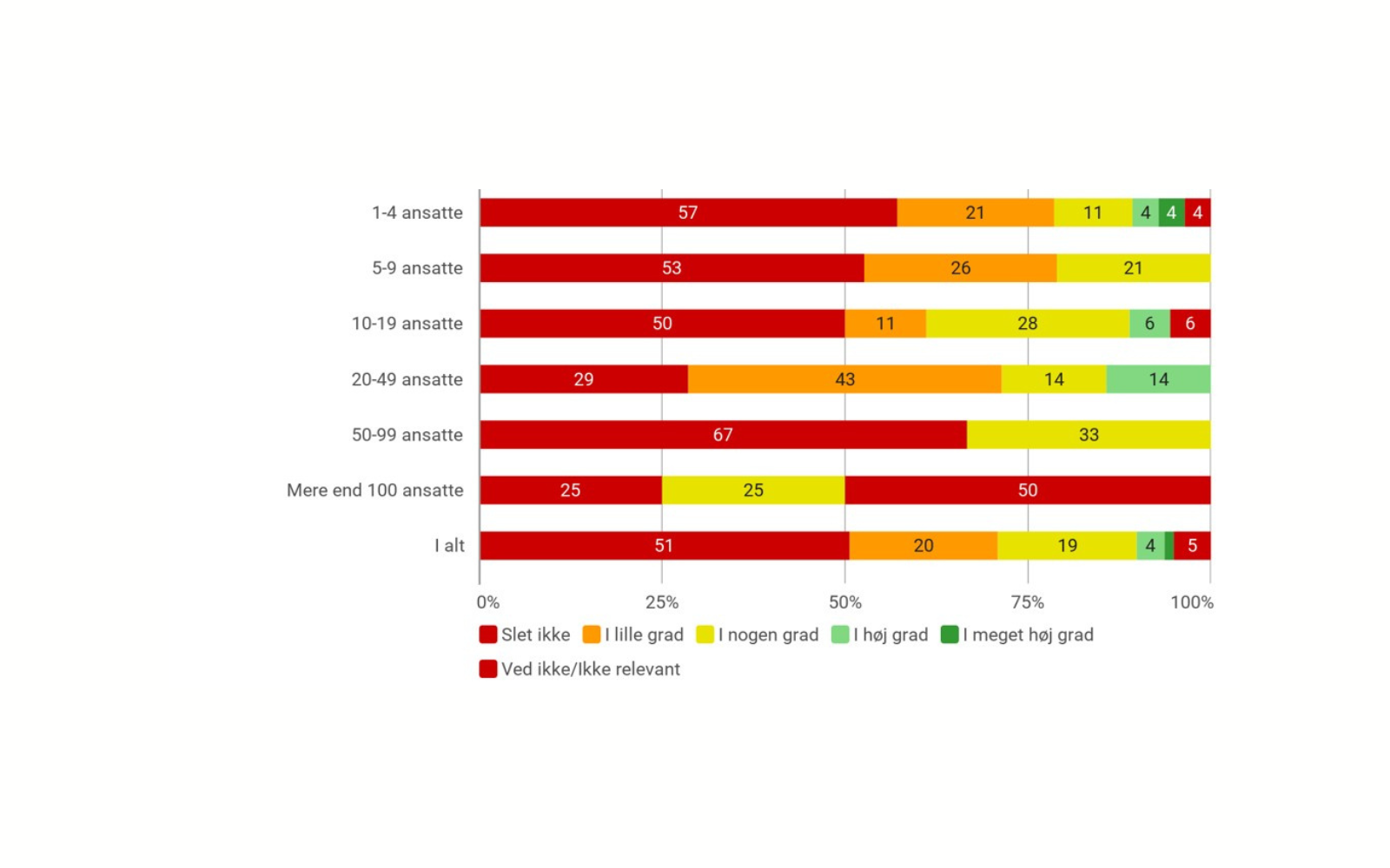 opkøb ift størrelse - canva.png