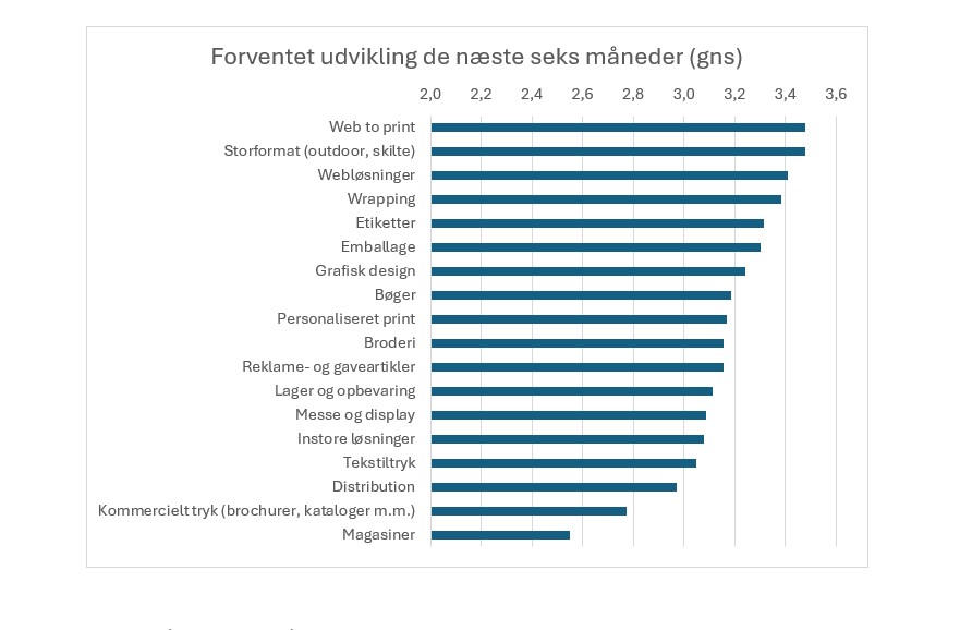 forventninger - produktområder.jpg