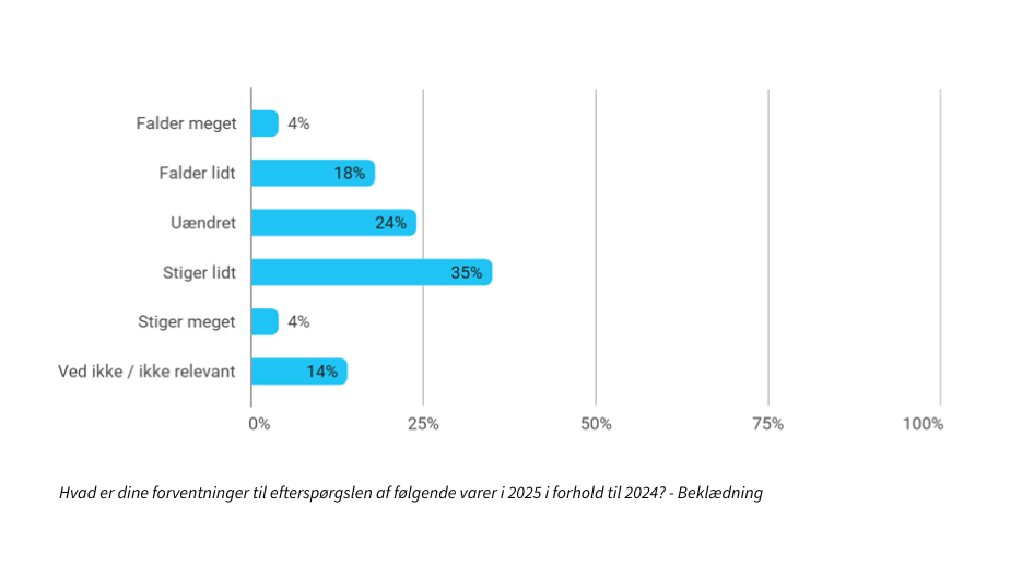 Dansk Promotion Undersoegelse 2025 Graf 8