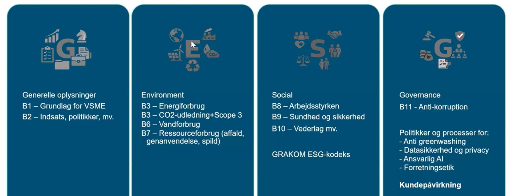 ESG-områder for bureauer.jpg