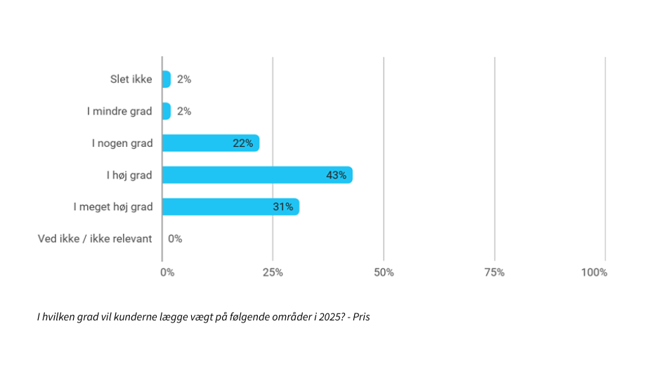 Dansk Promotion Undersoegelse 2025 Graf 10