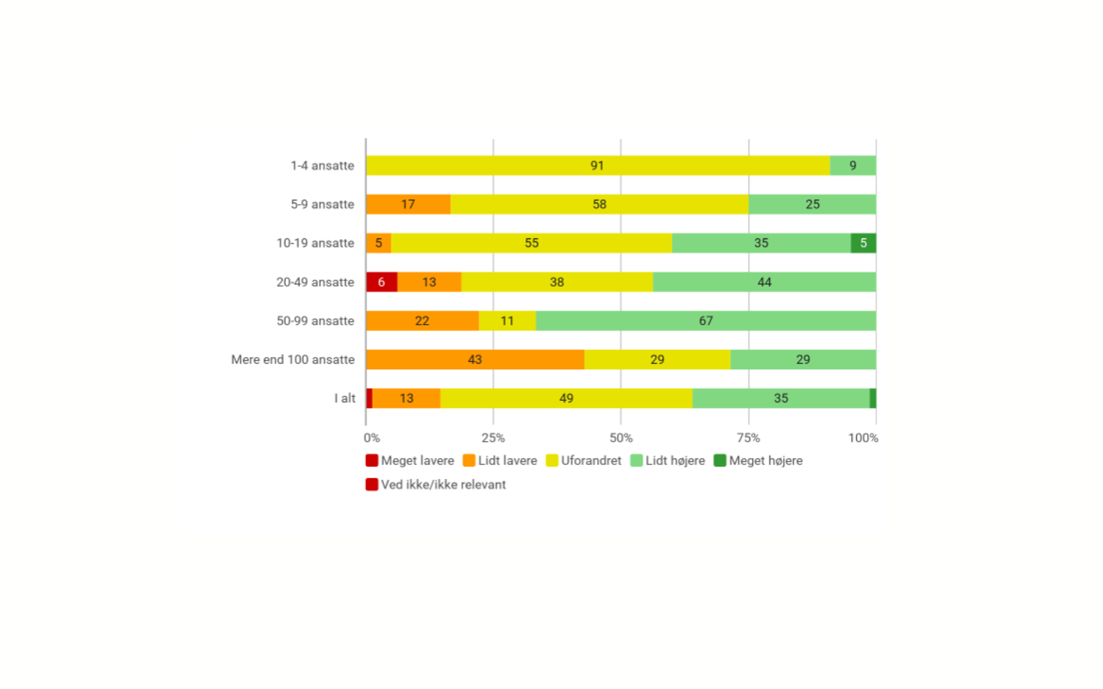 Medarbejdere Seks Måneder Frem Størrelse Canva