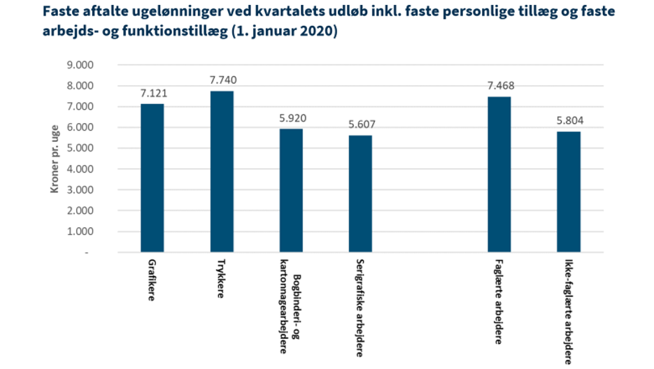 faste-aftalte-ugeloenninger-780.png