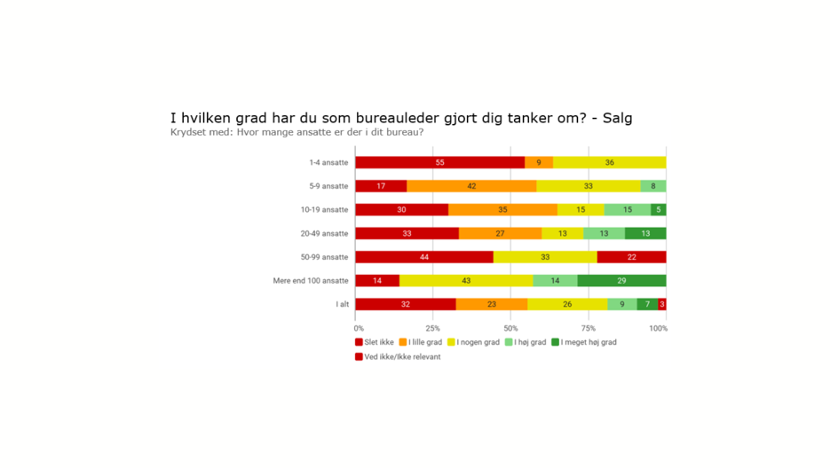 Salg Ansatte Canva (1)