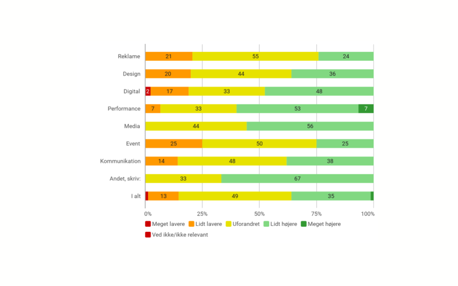 Medarbejdere Seks Måneder Frem Type Canva