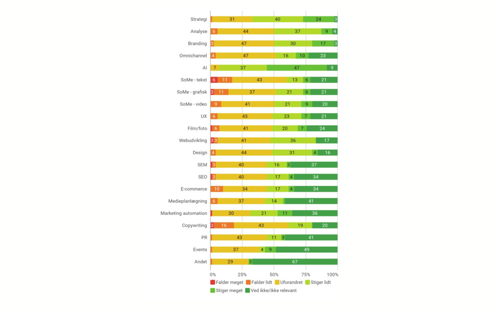 Forretningsområder Canva