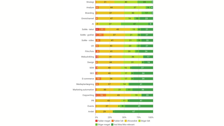 Forretningsområder Canva