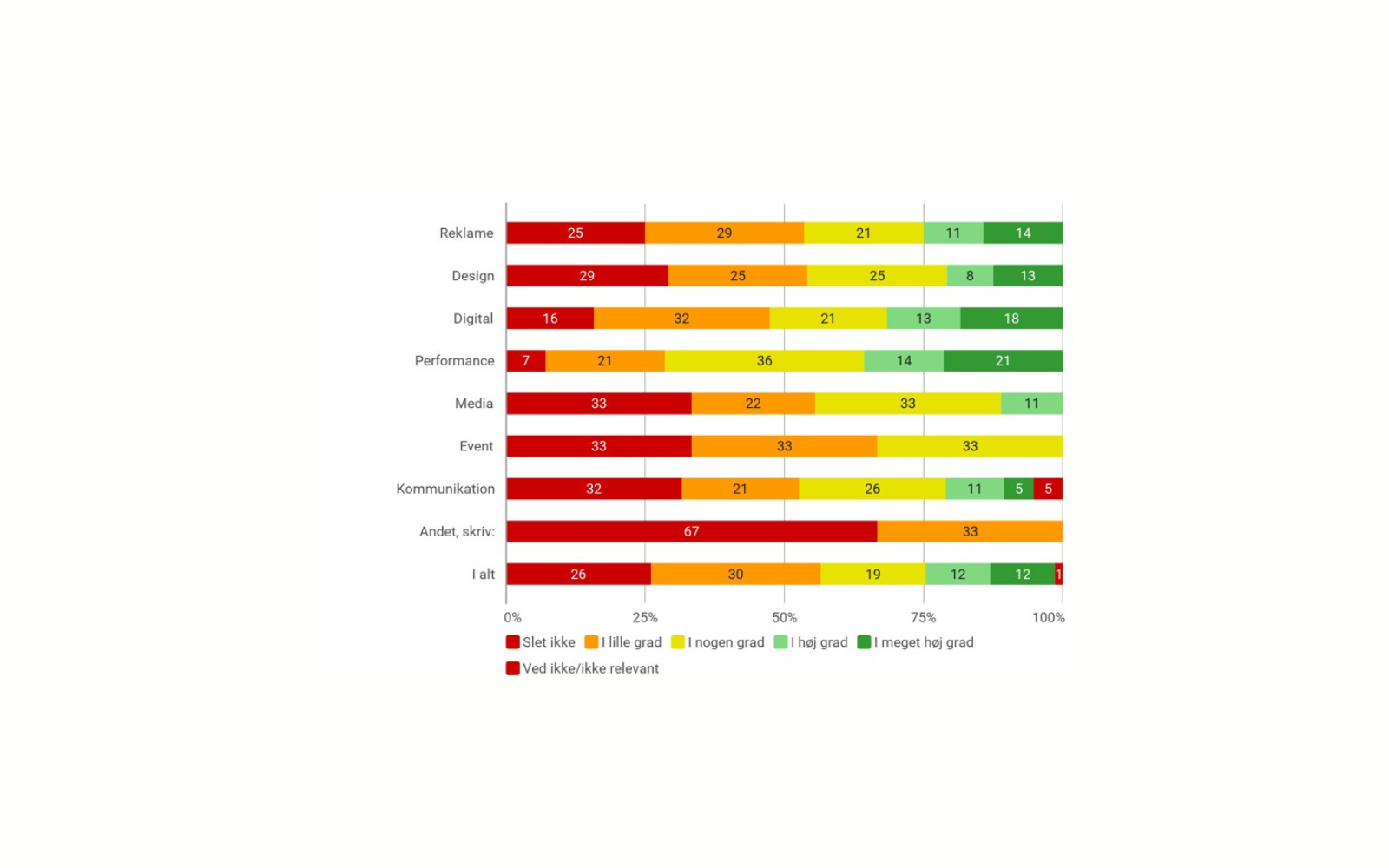 AI Salg Til Nye Kunder Type Canva