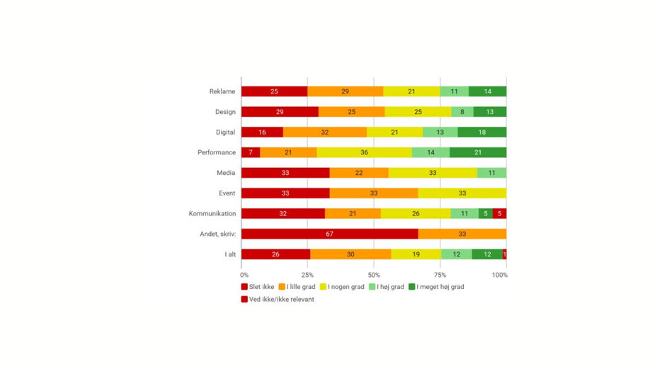 AI Salg Til Nye Kunder Type Canva