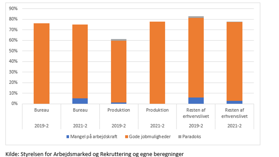 udviklingen-i-efterspoergsel.png