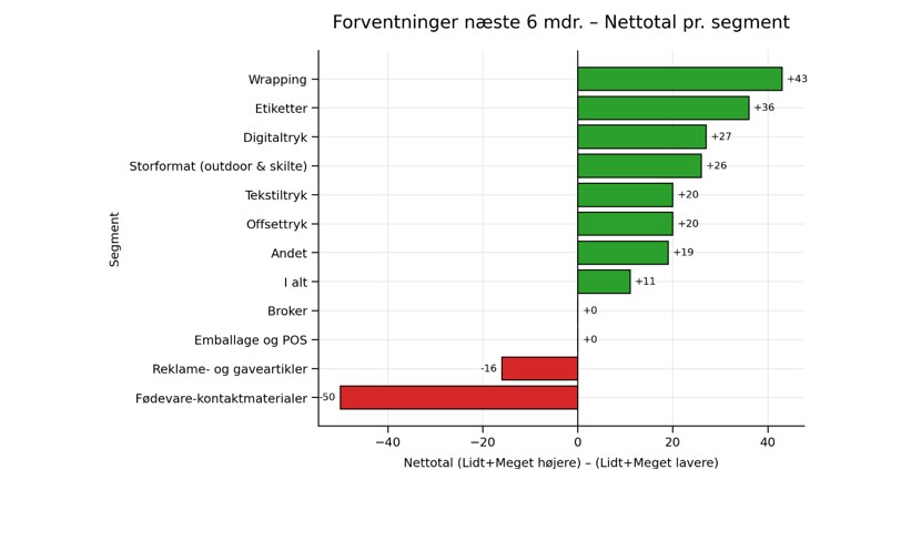 forventninger ordretilgang - segment.jpg
