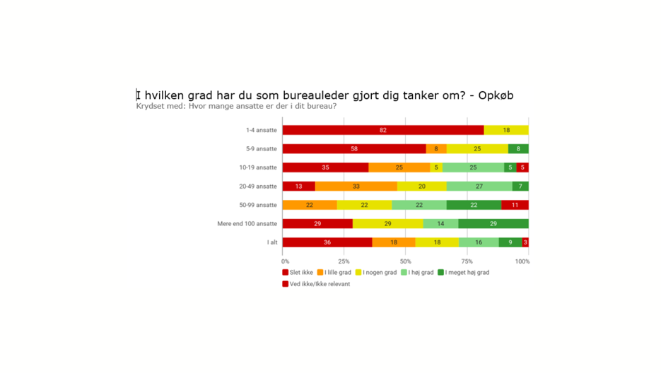 Opkøb Ansatte Canva (2)
