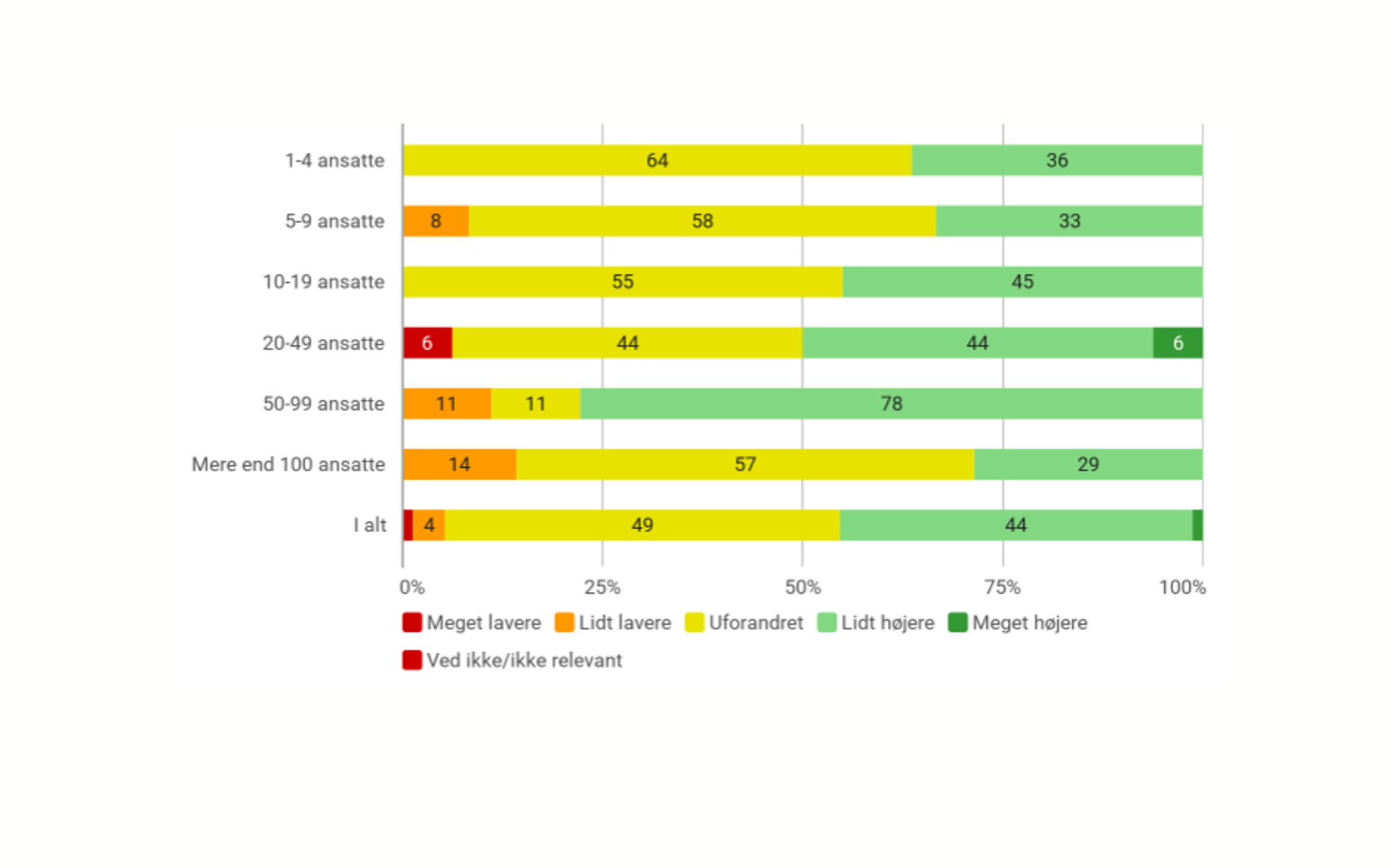Lønninger Seks Måneder Frem Størrelse Canva