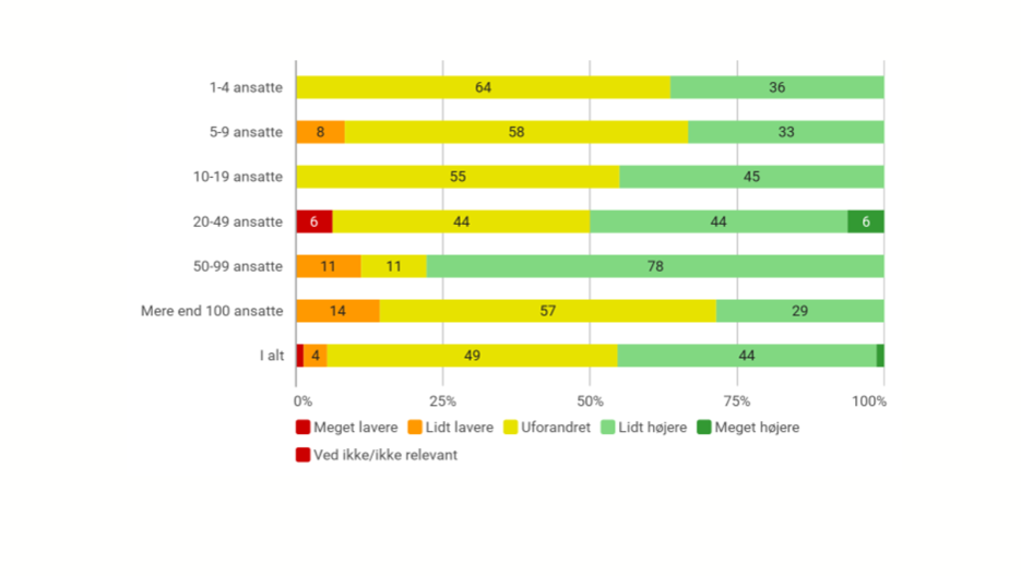 Lønninger Seks Måneder Frem Størrelse Canva