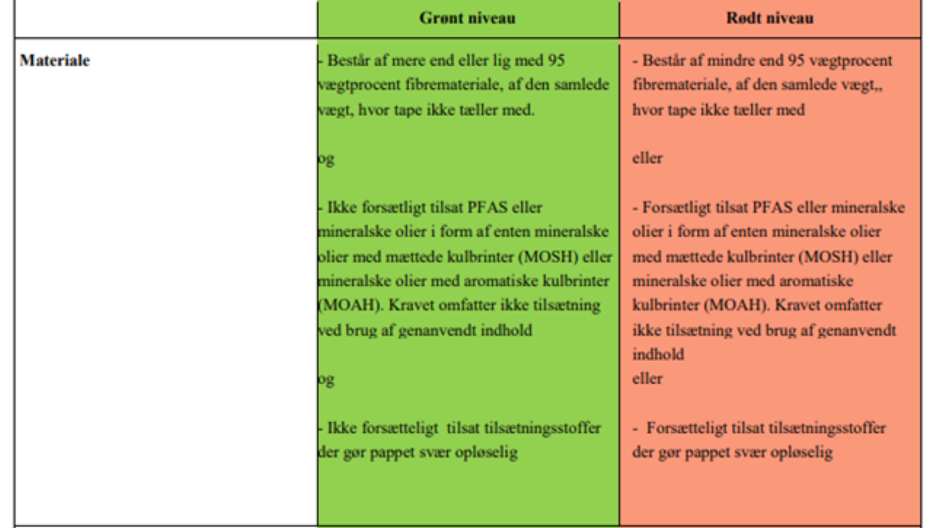 Krav Til Pap 1100X828