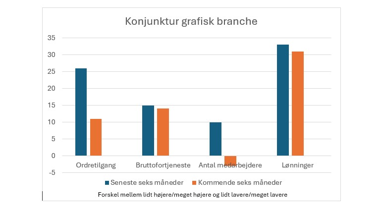 ordretilgang, bruttofortjeneste, medarbejdere, lønninger 2026 .jpg