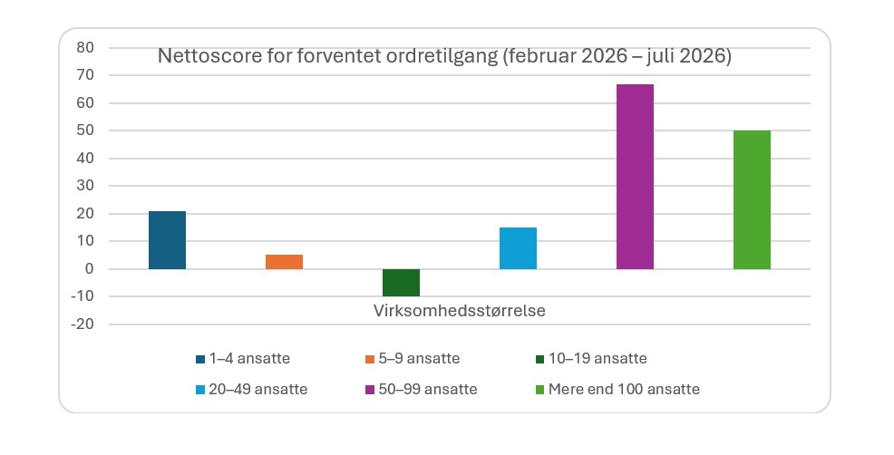 ordretilgang str..jpg