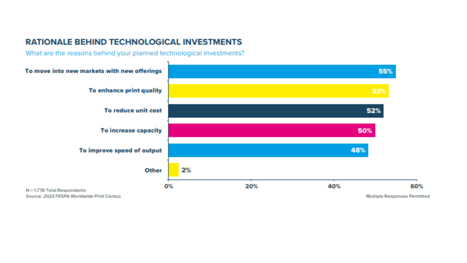 Fespa Spørgeskema 4 2023 (2)
