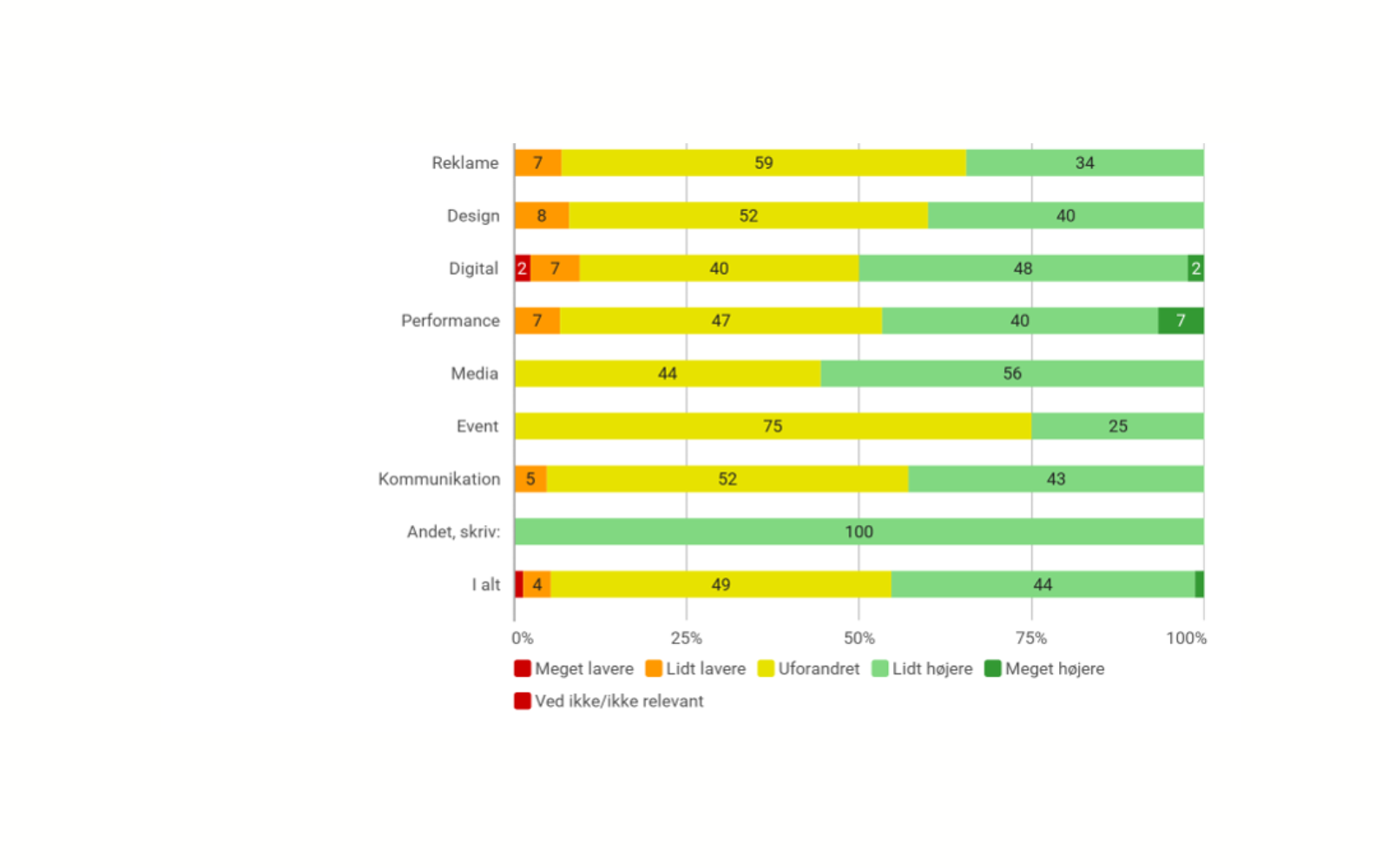 Lønninger Seks Måneder Frem Type Canva