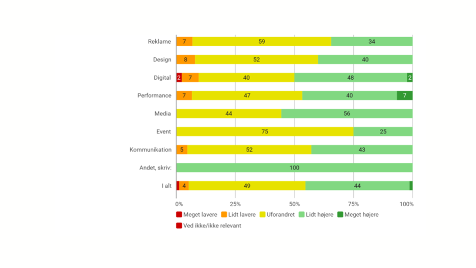 Lønninger Seks Måneder Frem Type Canva
